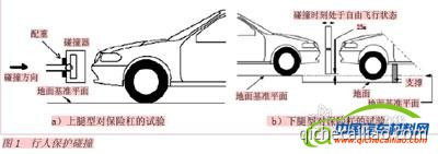 满足C-NCAP要求的轿车保险杠骨架设计